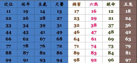 電話號碼 五行|靈匣網手機號碼測吉兇